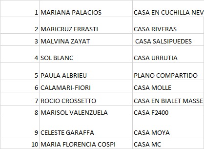 Casos de estudio