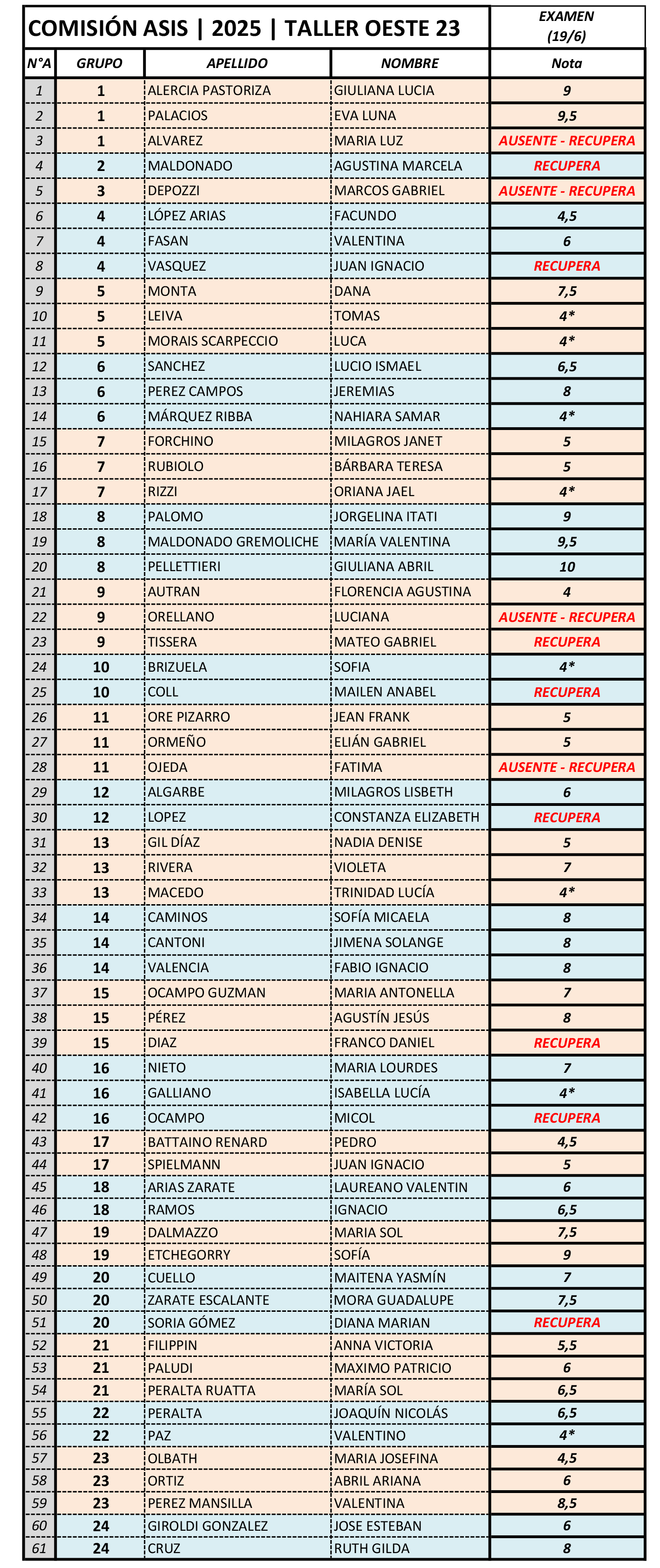 Adjunto NOTAS - PARCIAL 1 - ASIS.png