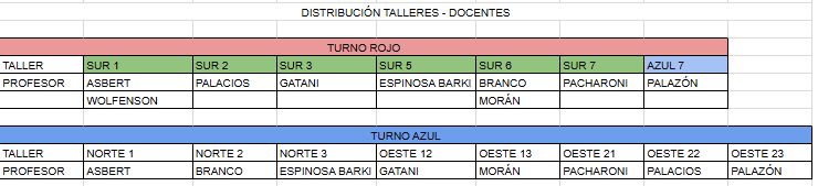 distribución de talleres